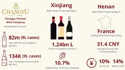The Wine Sector The Wine Sector